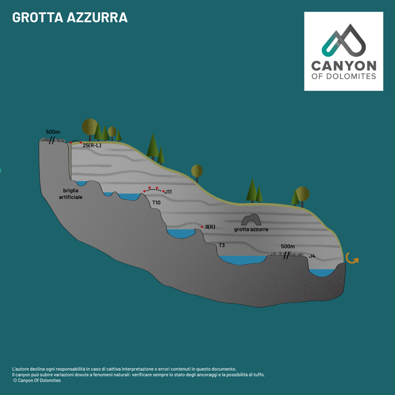 Canyon Grotta Azzurra - Mappa