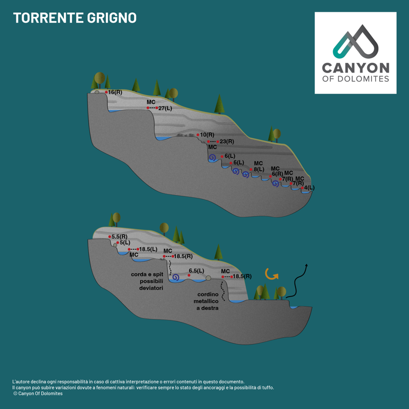 Canyon Lagorai - Mappa 