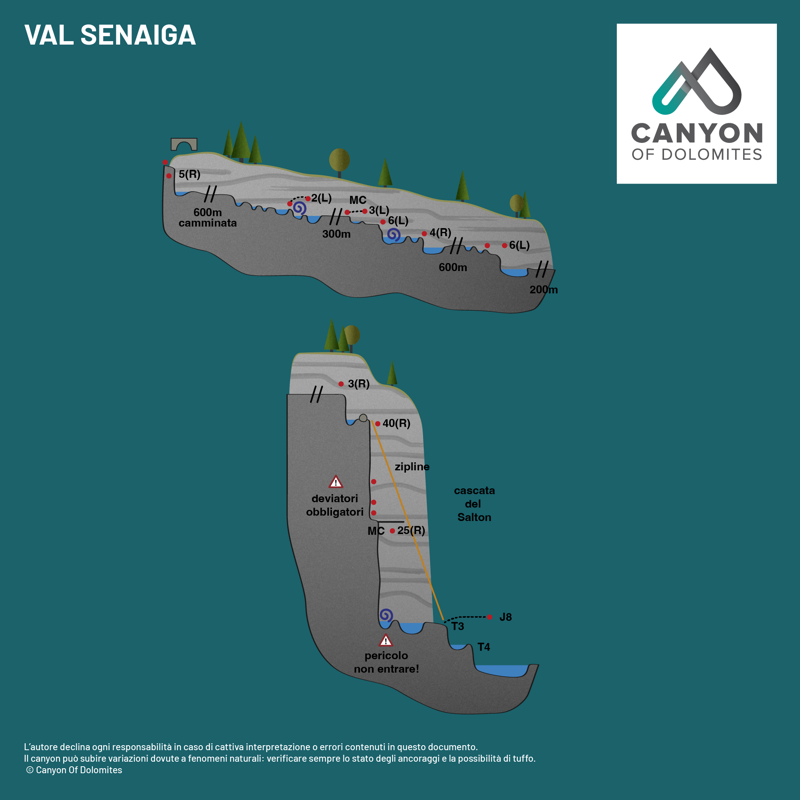 Canyon del Senaiga - Explore - Mappa