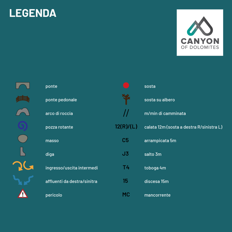 Canyon Lagorai - Legenda mappa 