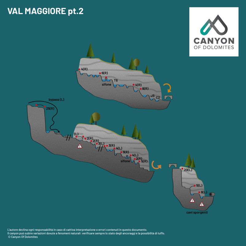 Canyon Val Maggiore - Mappa